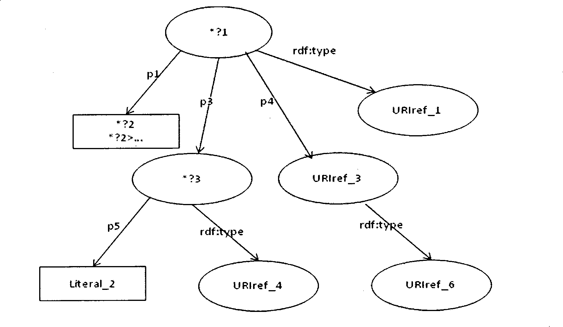 Semantic matching algorithm of large scale issuance and subscription system