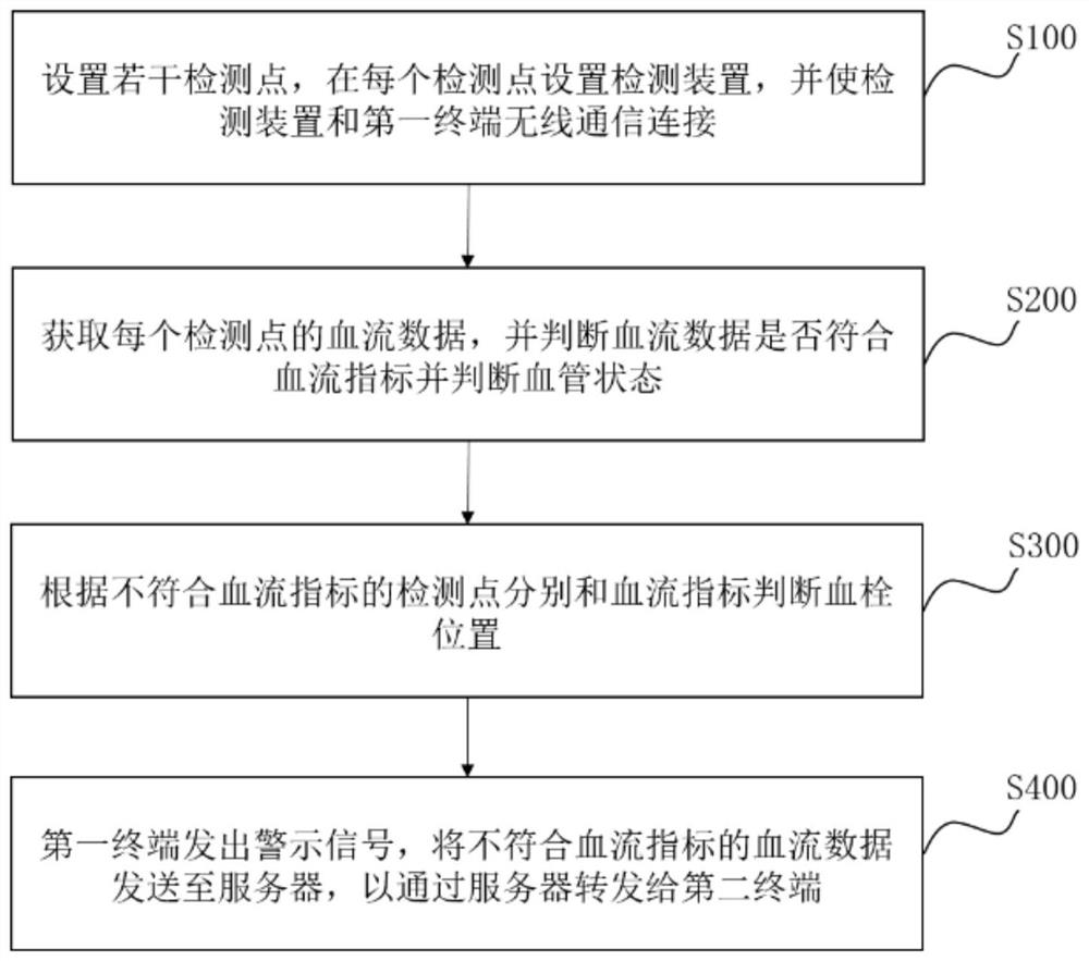 Intelligent wireless monitoring method and monitoring system