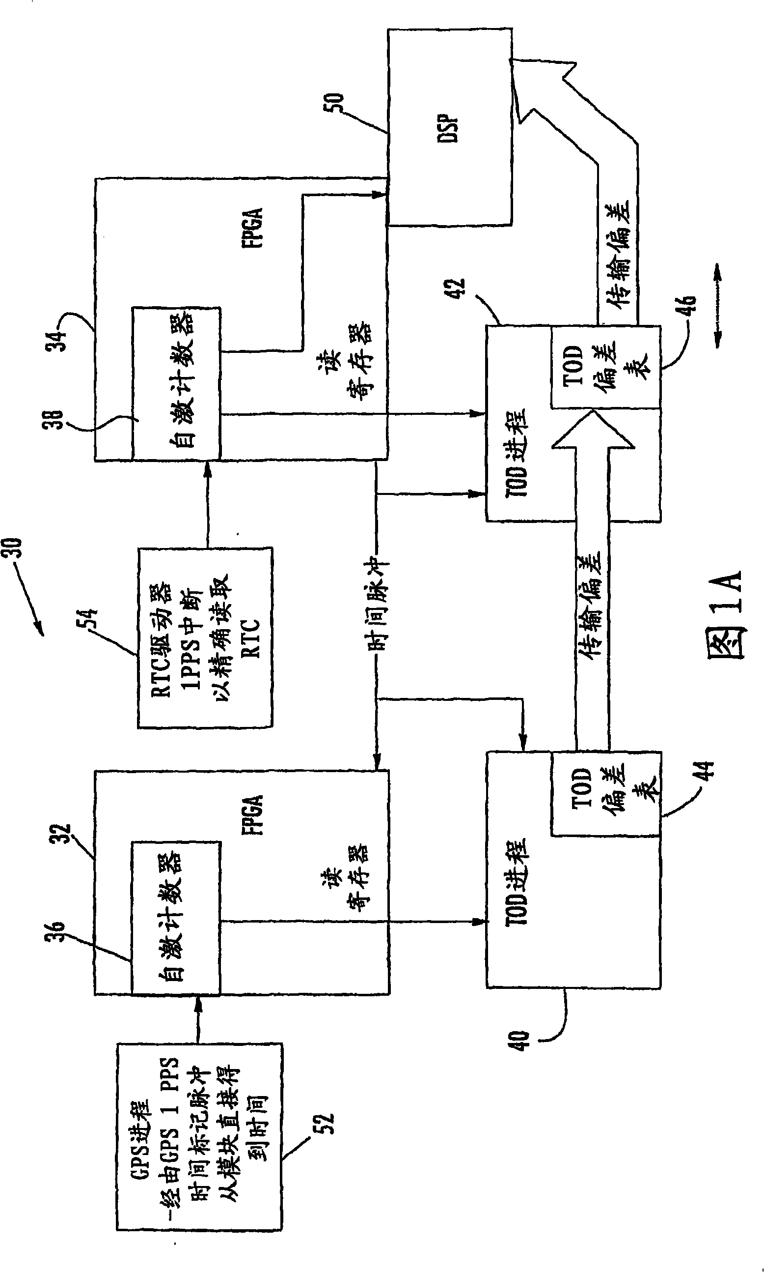 Time of day synchronization and distribution within a multiprocessor embedded system and related methods