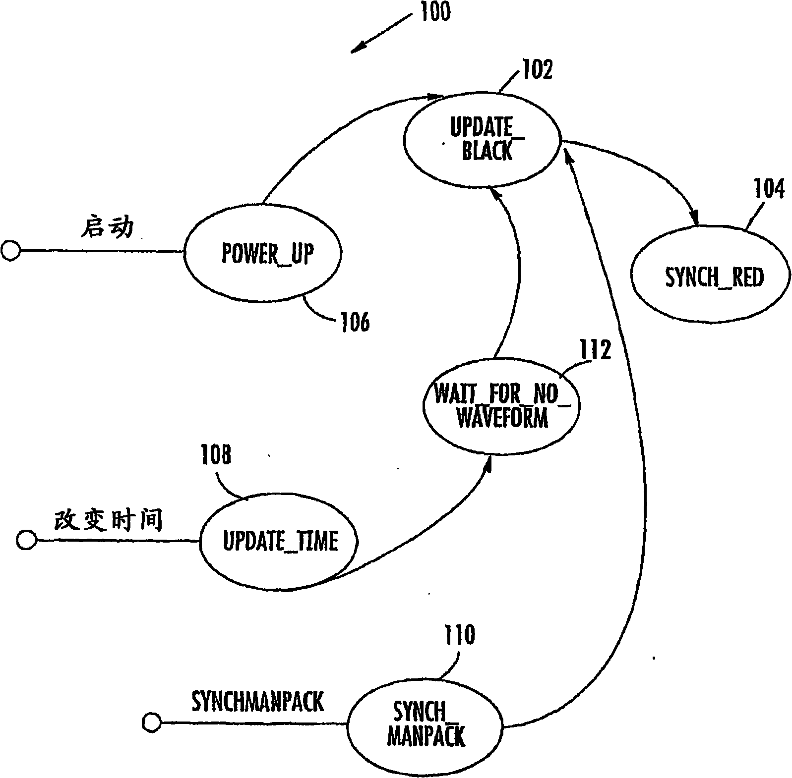 Time of day synchronization and distribution within a multiprocessor embedded system and related methods