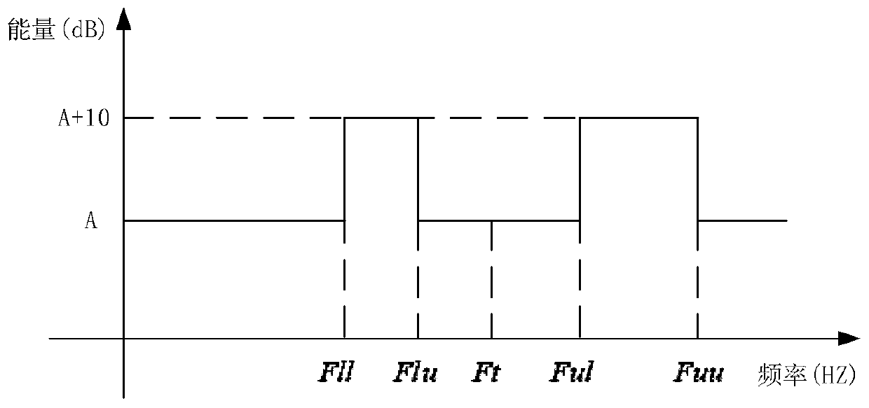 Tinnitus treatment music generation method, medium, equipment and tinnitus treatment instrument