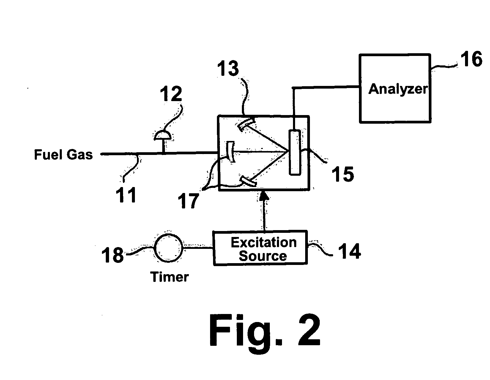 Method and apparatus for measuring the heating value of a single or multi-component fuel gas