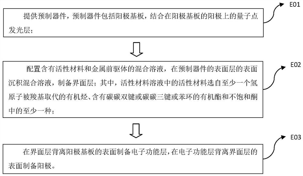 Quantum dot light emitting diode and preparation method thereof