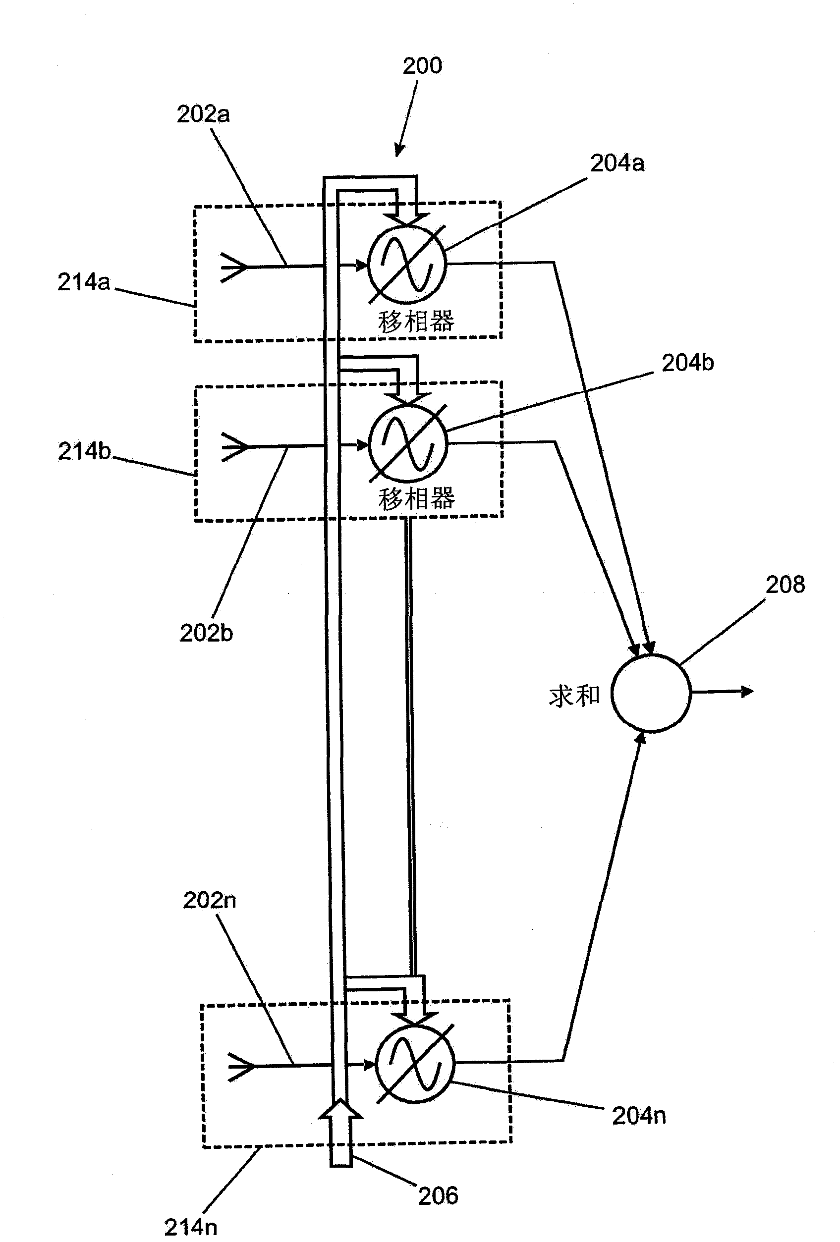 Phased array antenna and method of operating phased array antenna