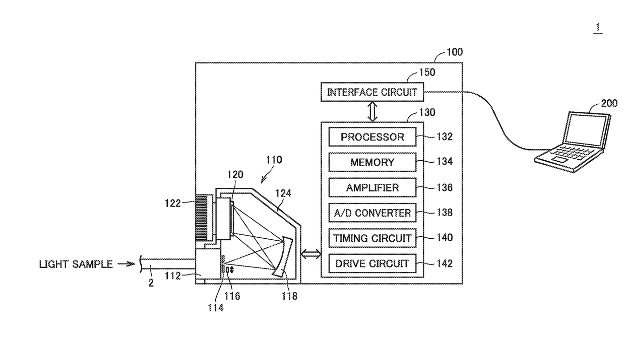 Optical measurement method and optical measurement apparatus