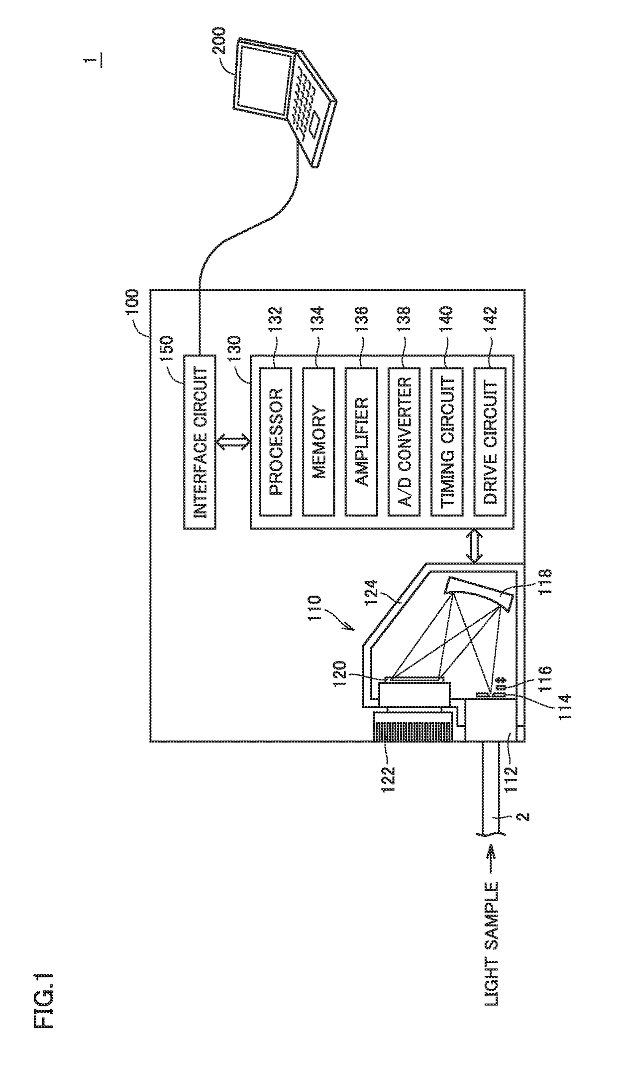 Optical measurement method and optical measurement apparatus