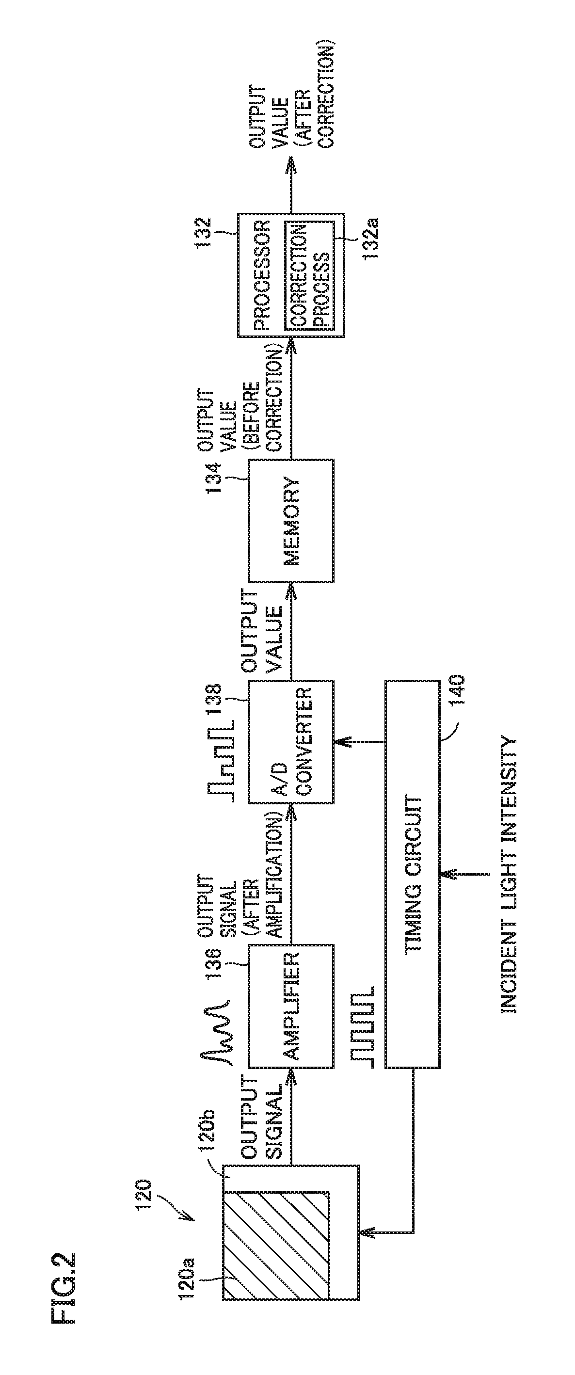 Optical measurement method and optical measurement apparatus