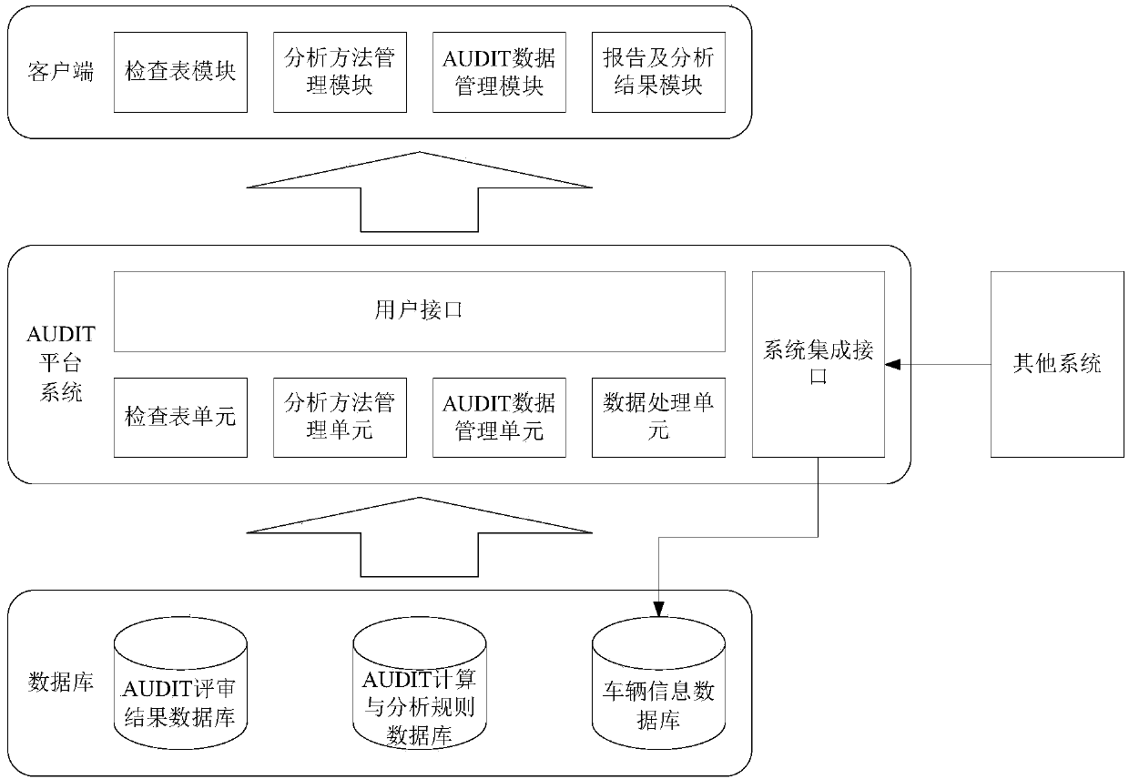 Quality check data processing system and method