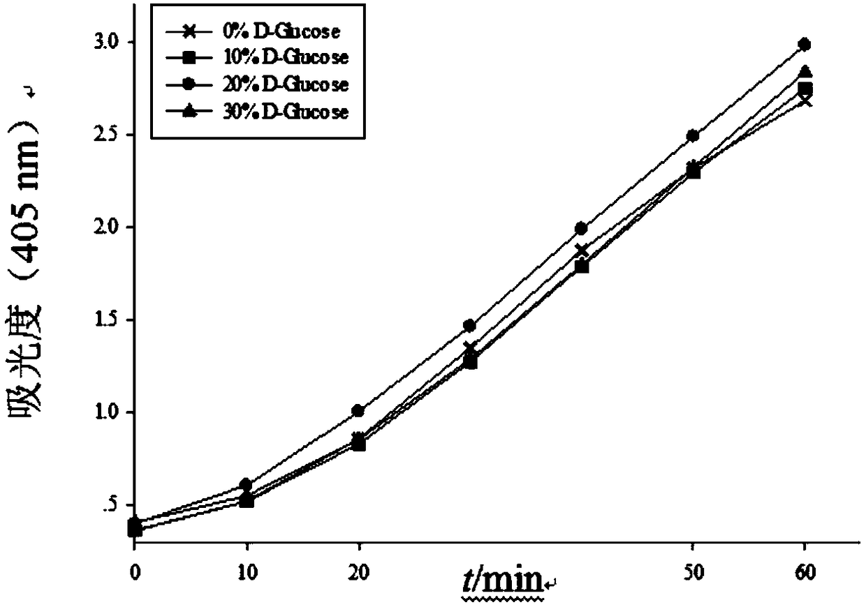 Rapid detection kit for diarrhetic shellfish toxin and detection method thereof