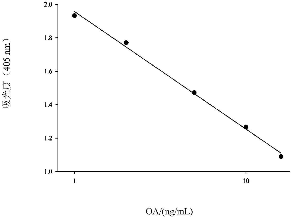 Rapid detection kit for diarrhetic shellfish toxin and detection method thereof