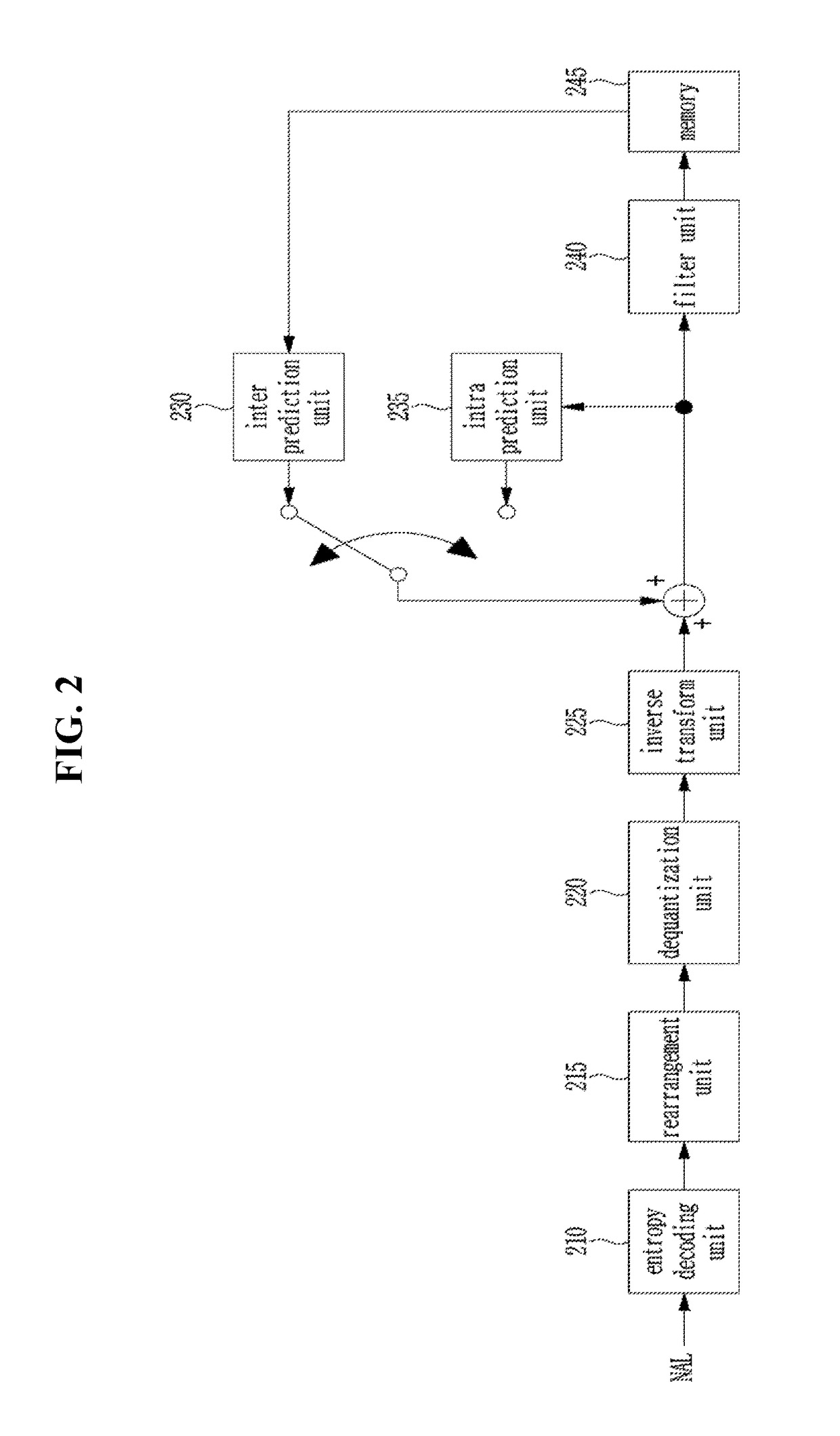 Method and apparatus for processing video signals