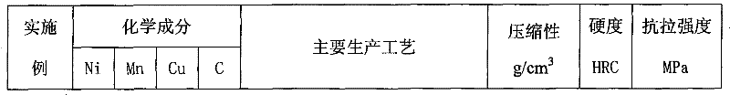 Water atomizing steel powder used for high-compressibility sintering hardening and production method thereof