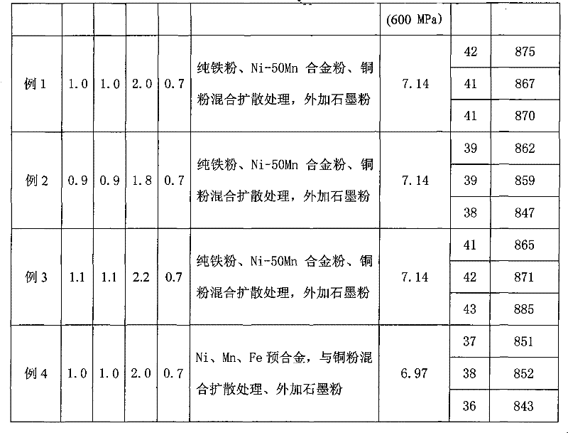 Water atomizing steel powder used for high-compressibility sintering hardening and production method thereof