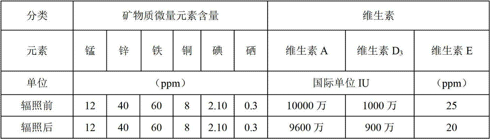 Feed for SPF male rabbit mating period and preparation method thereof