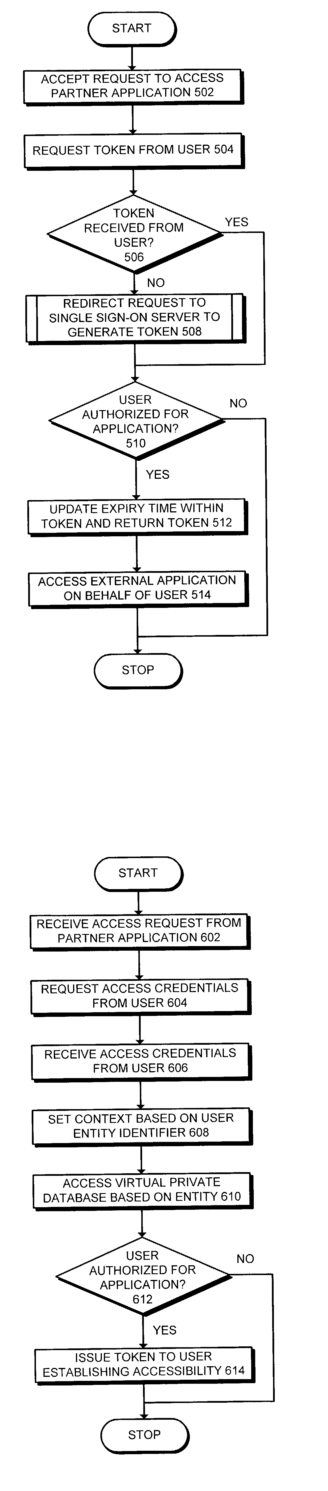 Method and apparatus to facilitate single sign-on services in a hosting environment