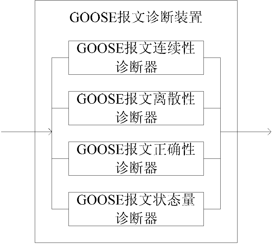 Method and device for monitoring GOOSE communication status of intelligent substation