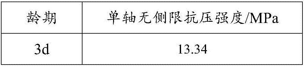 All solid waste filling material for stabilizing dioxin incineration fly ash and preparation method thereof
