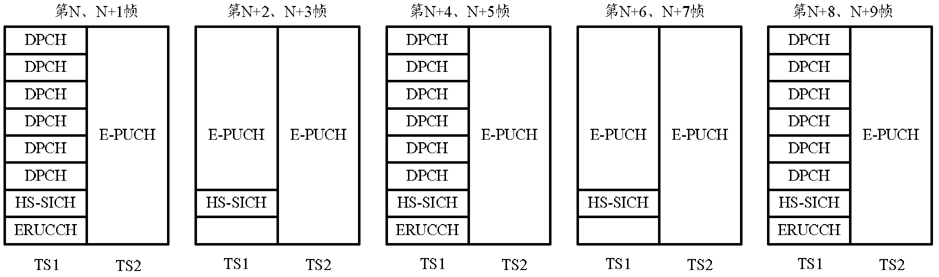 User scheduling method and device