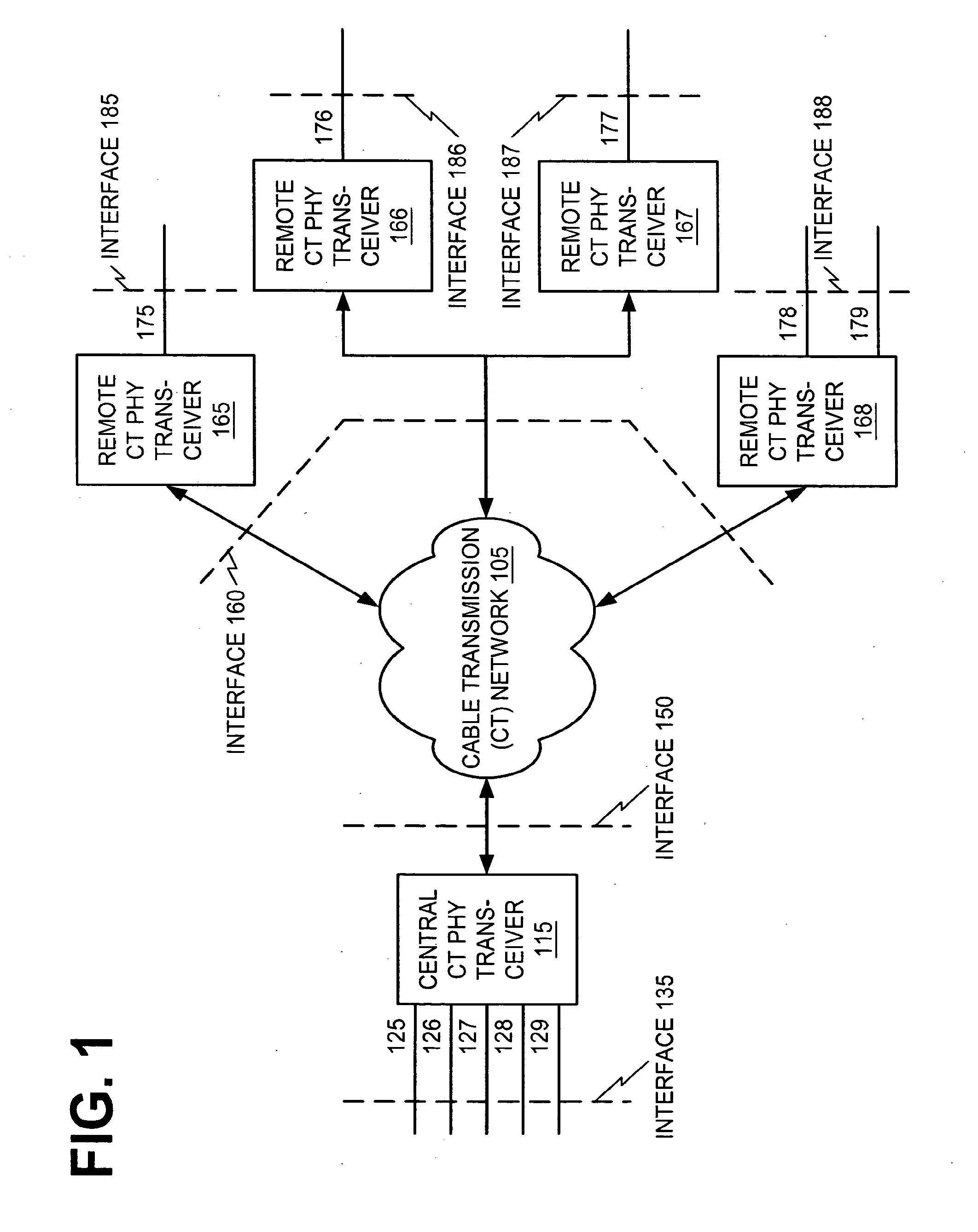 Communication of active data flows between a transport modem termination system and cable transport modems