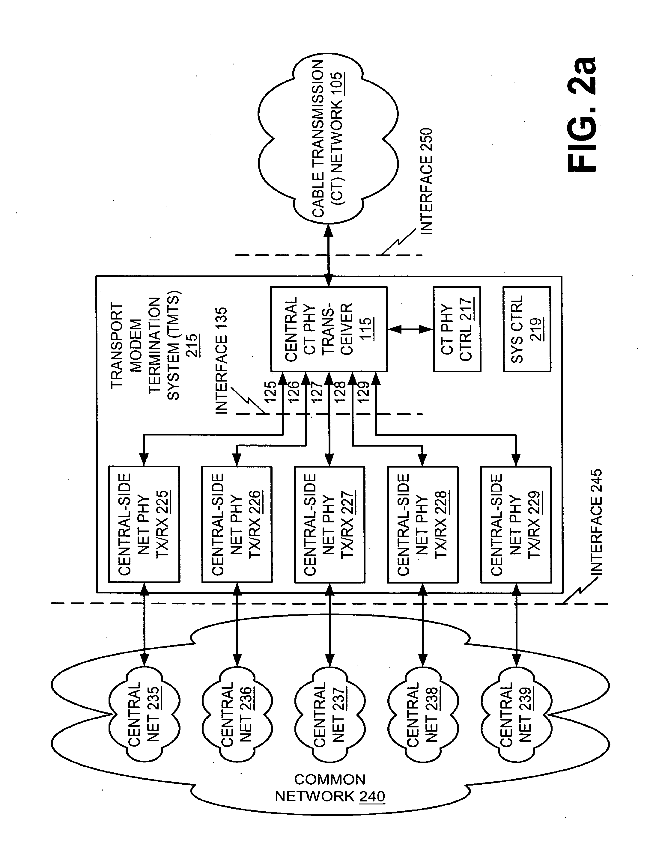 Communication of active data flows between a transport modem termination system and cable transport modems