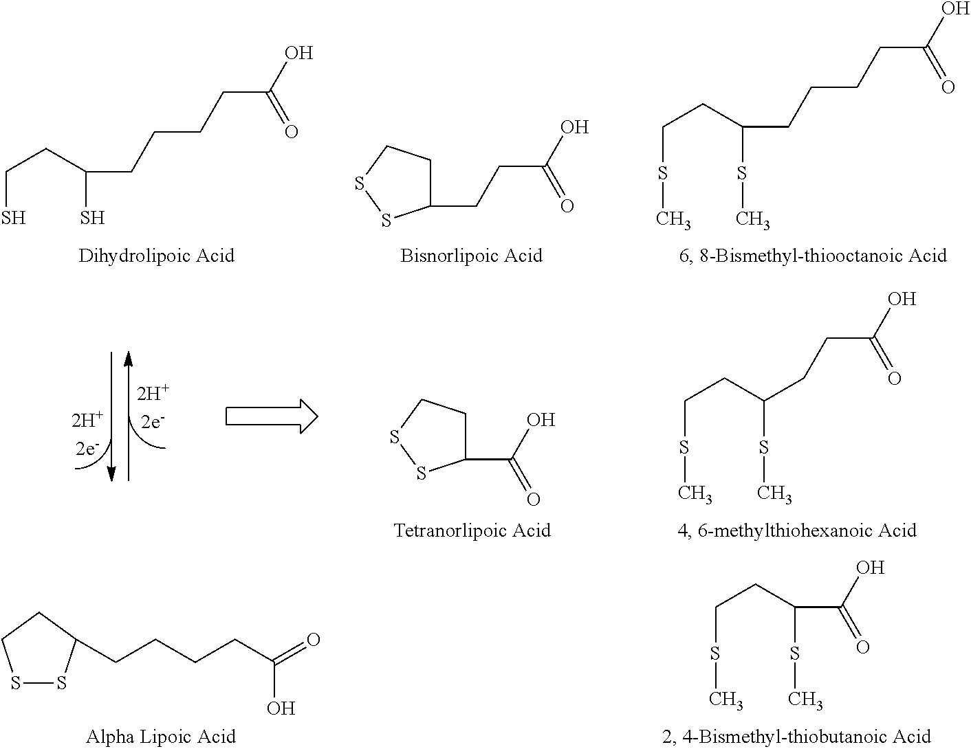 Compositions and methods for the treatment of acid-related gastrointestinal disorders containing a dithiolane compound and a gastric acid secretion inhibitor