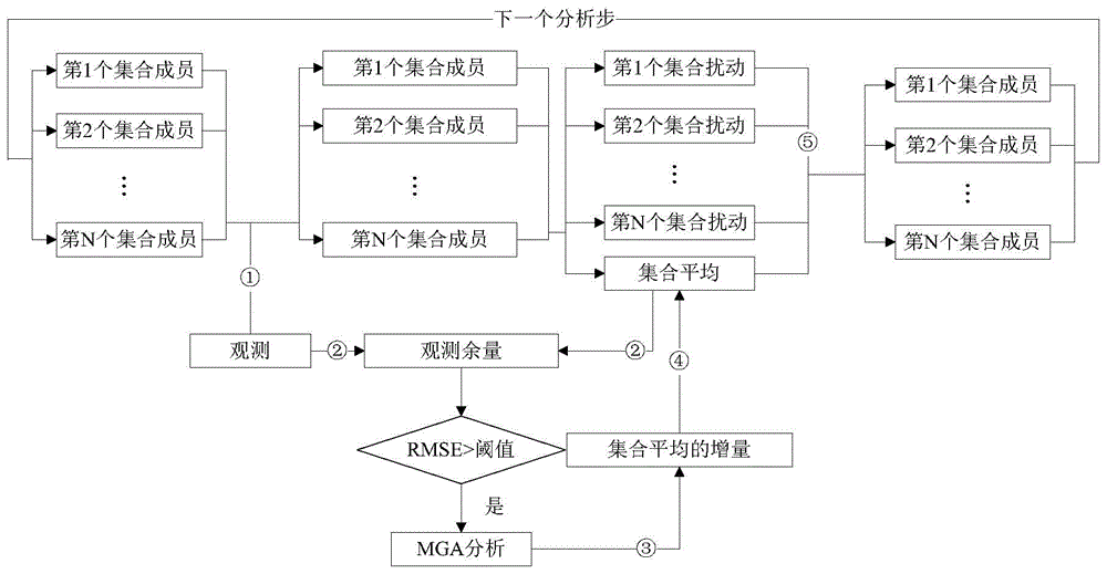 Adaptive compensation method for static localization scheme of ensemble Kalman filter