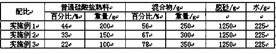 Cementing material with strength grade of above 200MPa and preparation method thereof