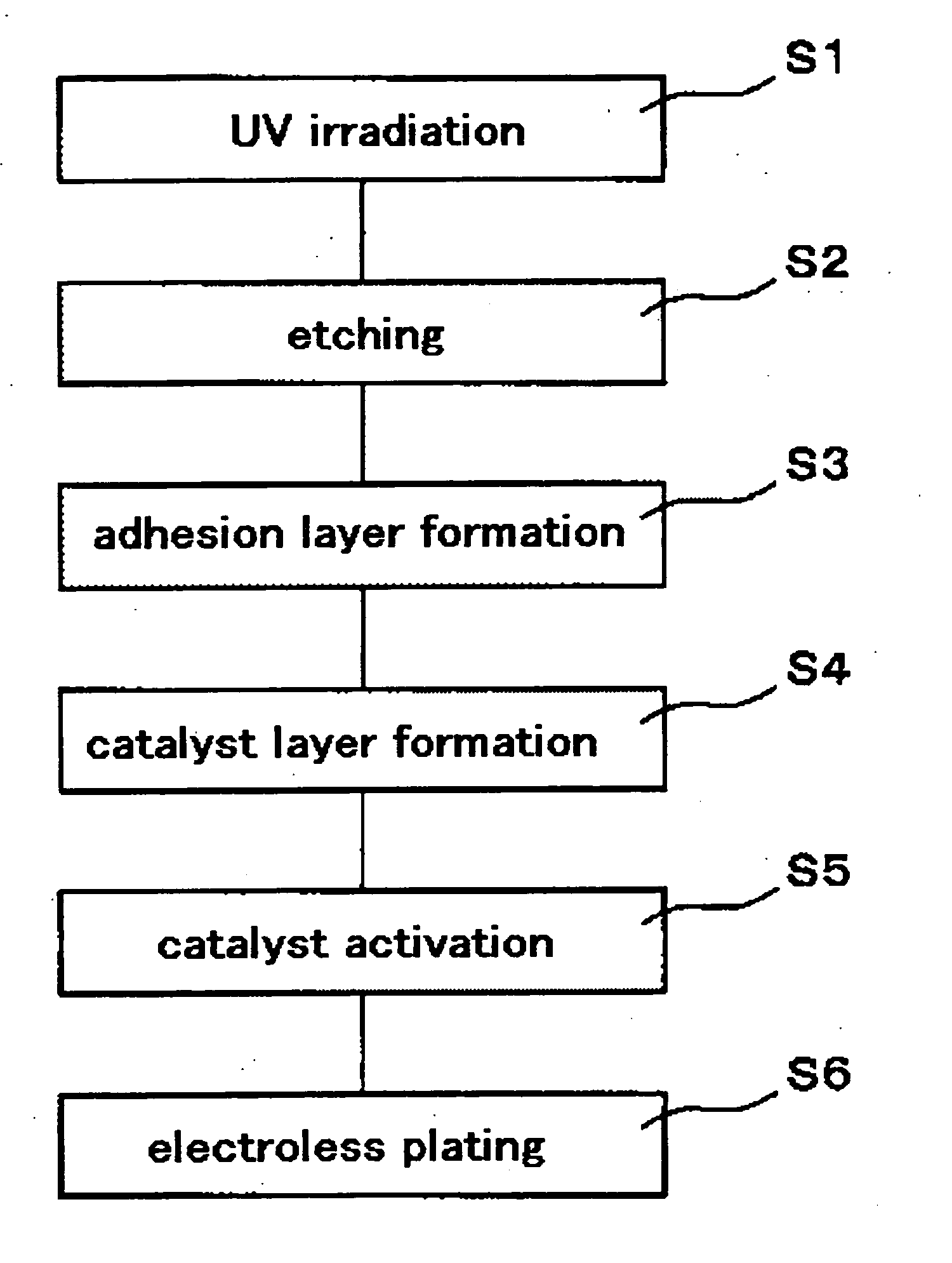 Method of plating on a glass base plate and a method of manufacturing a perpendicular magnetic recording medium