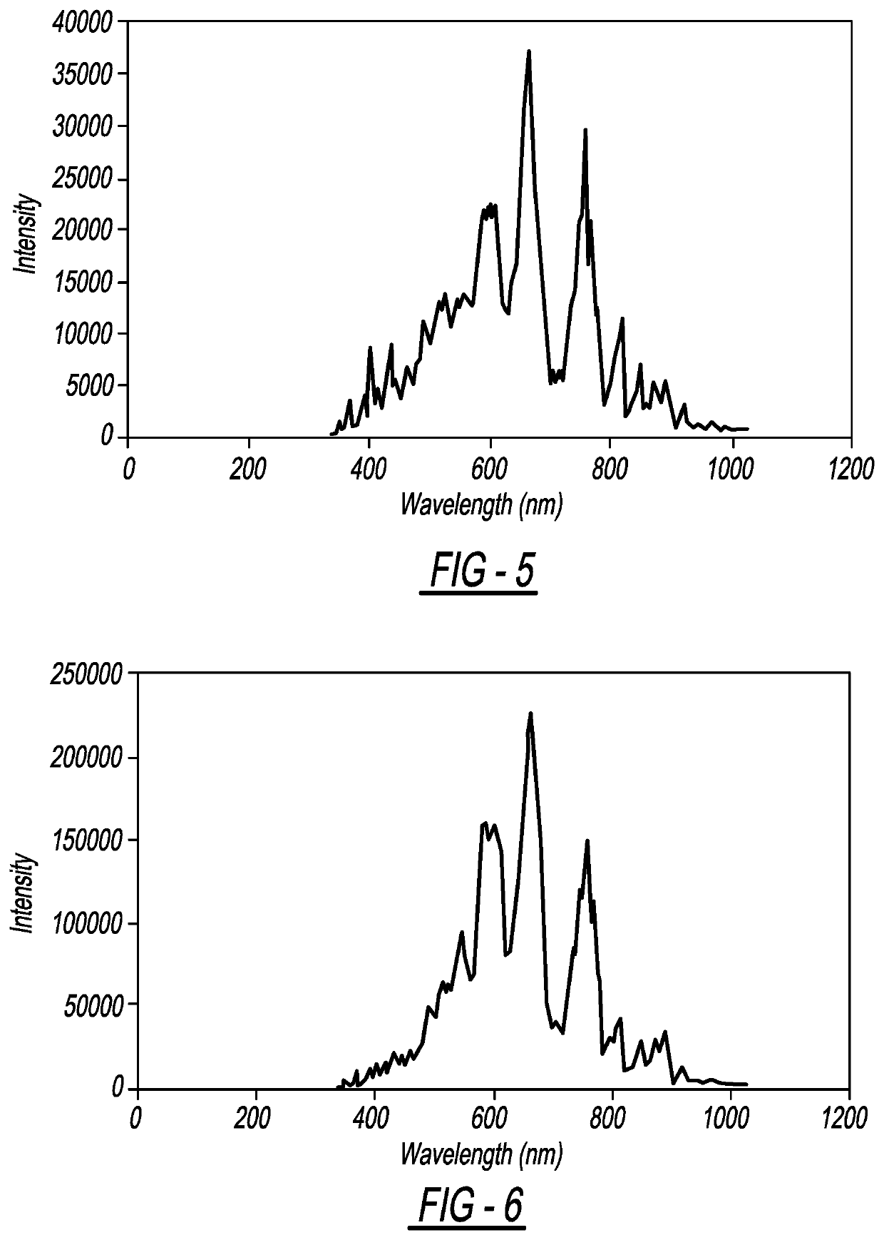 Magnetic field enhanced plasma for materials processing