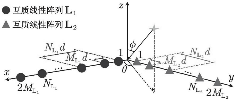 L-type co-prime array direction of arrival estimation method based on coupling tensor decomposition