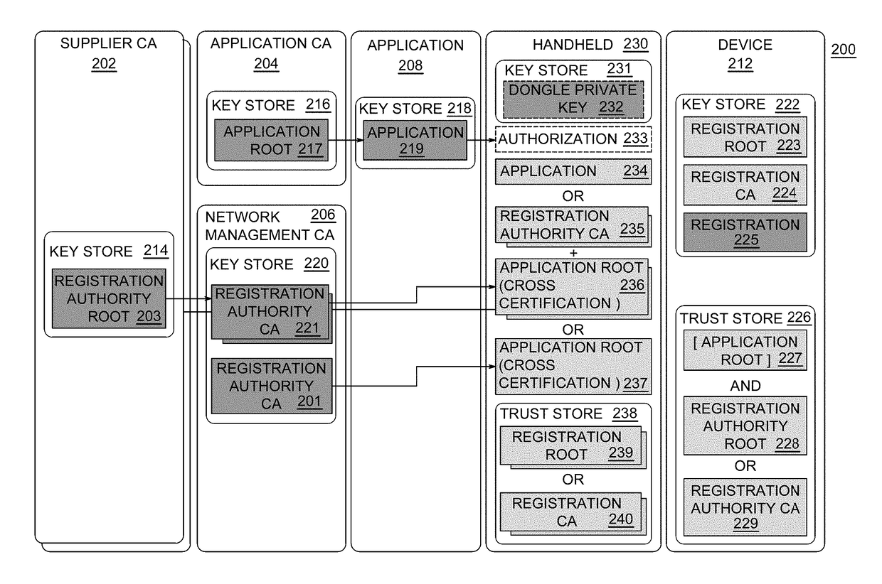 Method and system for hand held terminal security