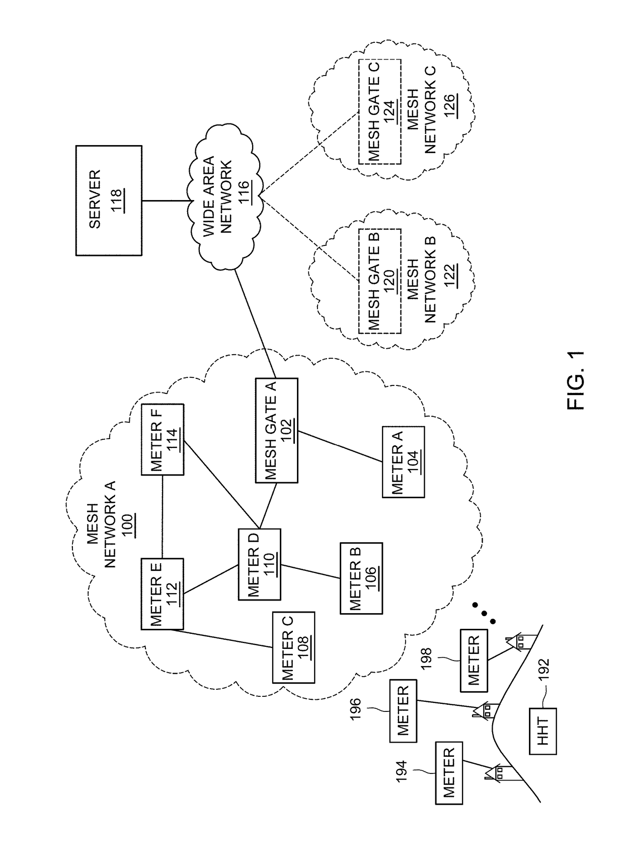 Method and system for hand held terminal security
