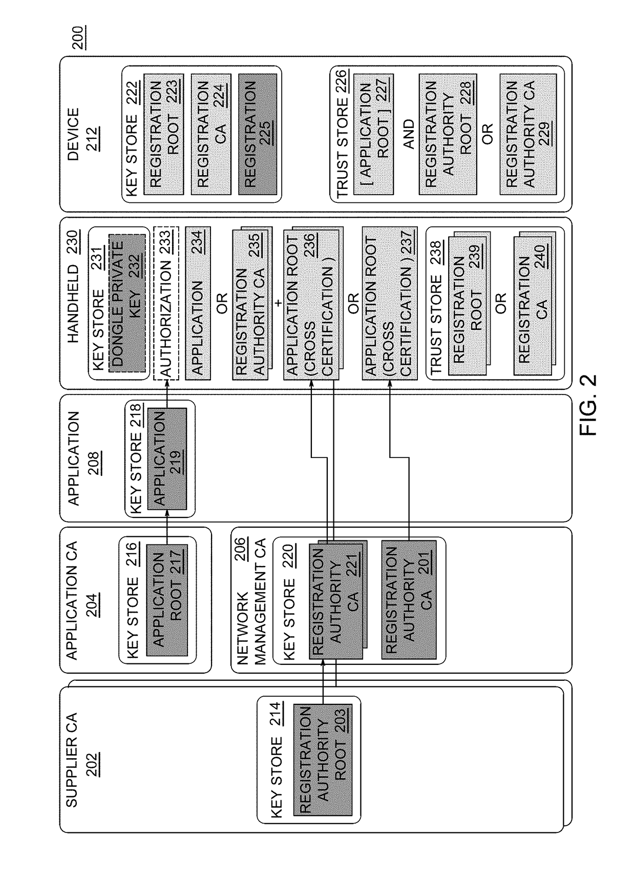 Method and system for hand held terminal security