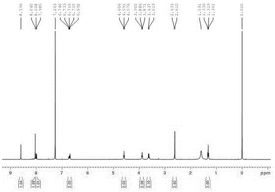 Disperse dye compound as well as preparation method and use of disperse dye compound