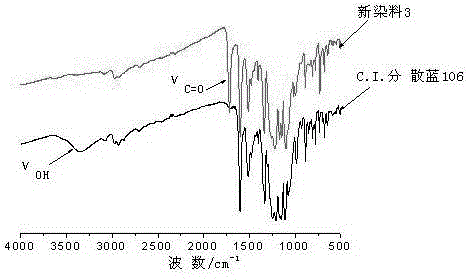 Disperse dye compound as well as preparation method and use of disperse dye compound