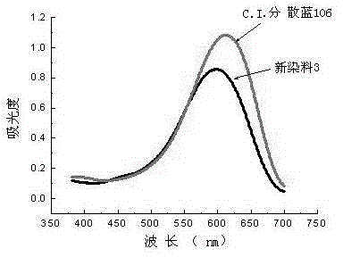 Disperse dye compound as well as preparation method and use of disperse dye compound