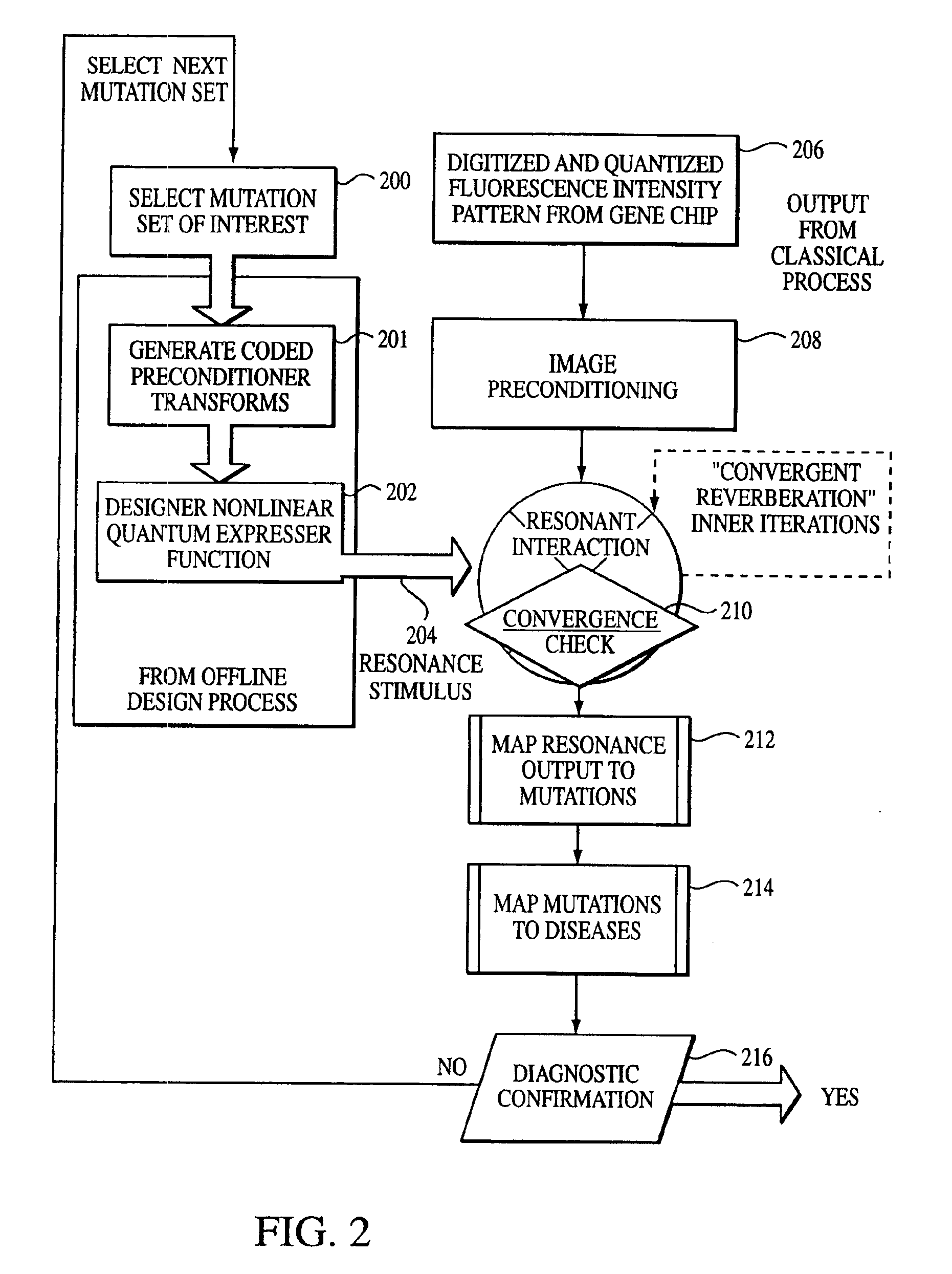 Technique for analyzing arrayed signals using quantum expressor functions