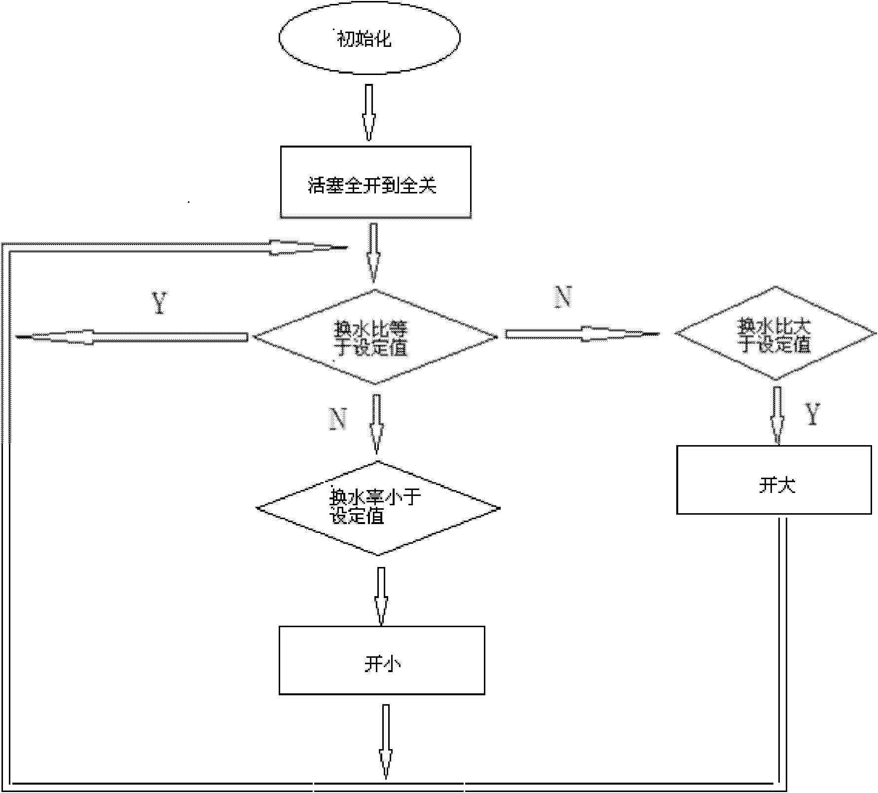 Supercharged water supply automatic splitting device for simultaneous pumping in municipal pipe network and water tank modes