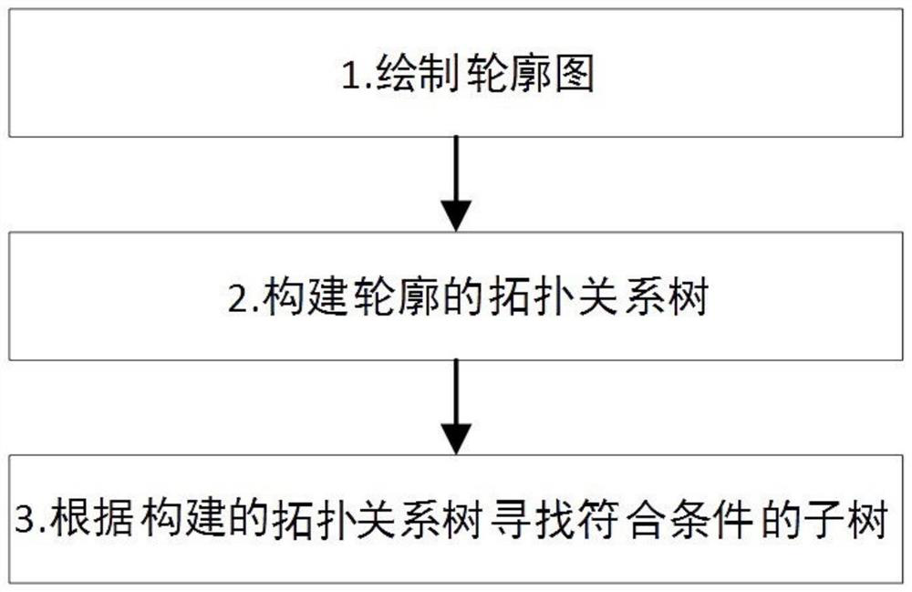 Two-dimensional code recognition method and two-dimensional code based on contour recognition