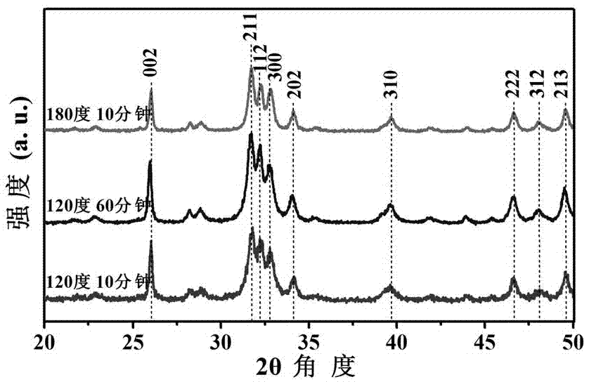 Microwave assisted preparation of hydroxyapatite hollow sphere