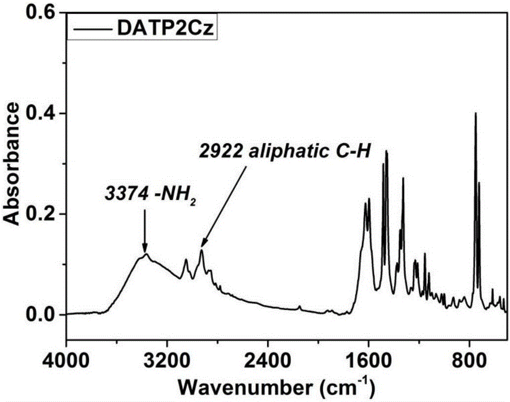 Soluble aliphatic chain-containing polyimide with adjustable information memory performance