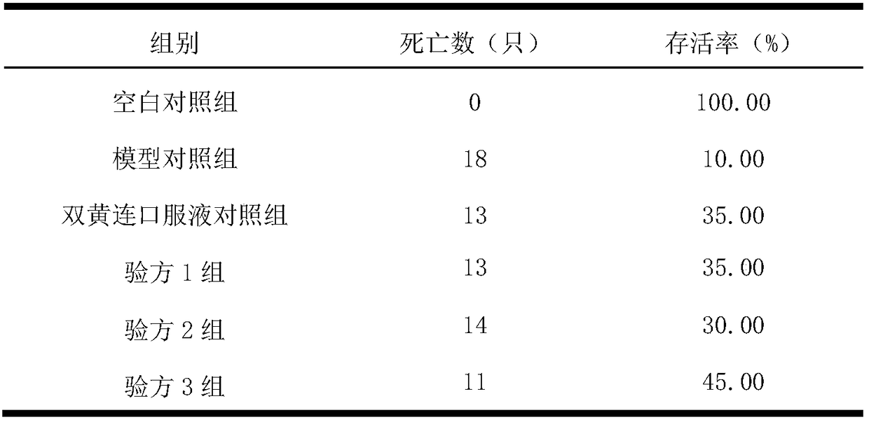 Pharmaceutical composition for improving human immunity and preparation method thereof