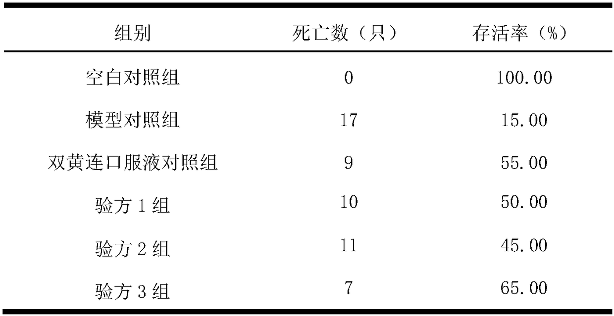 Pharmaceutical composition for improving human immunity and preparation method thereof