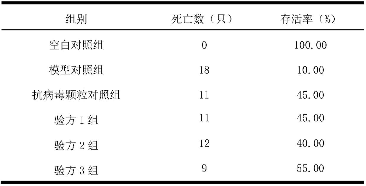 Pharmaceutical composition for improving human immunity and preparation method thereof