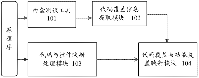 Code and function covering mapping system and covering mapping method thereof