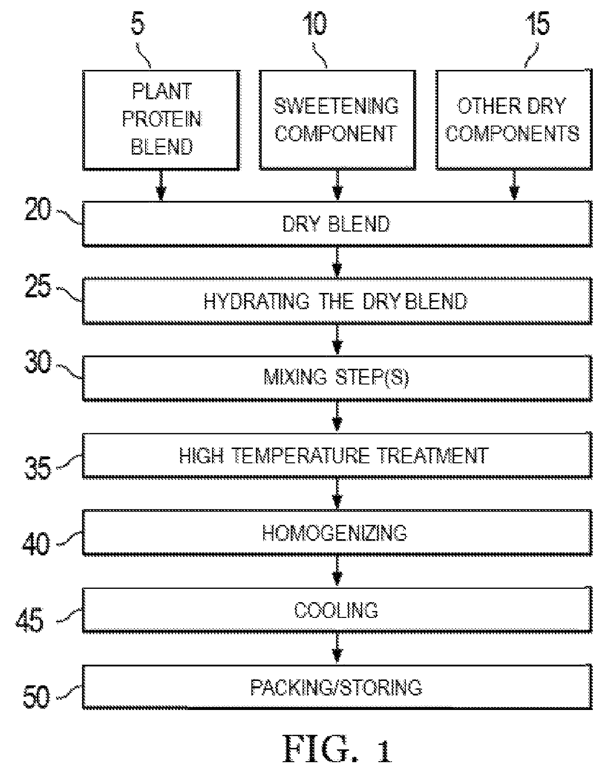 Ready-to-drink plant protein beverage product and methods for making same