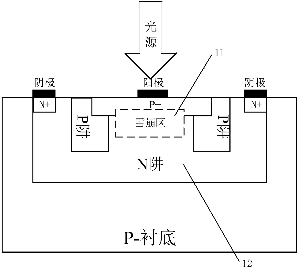 Low-dark-count-rate CMOS SPAD photoelectric device