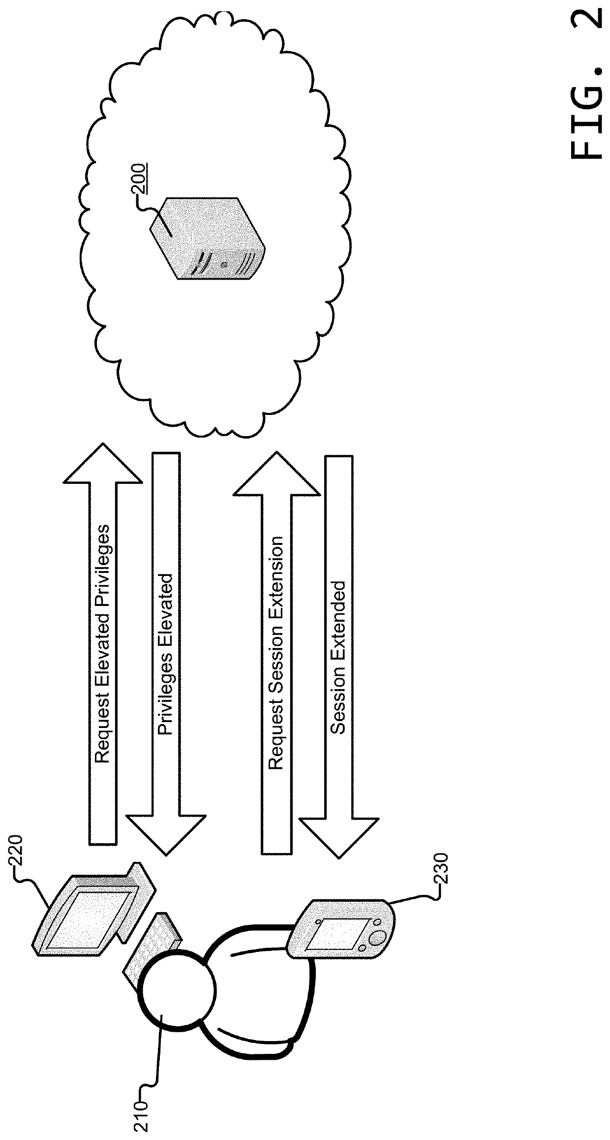 Privileged identity management