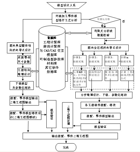 Full three-dimensional digital knowledge base system and application method of knowledge base
