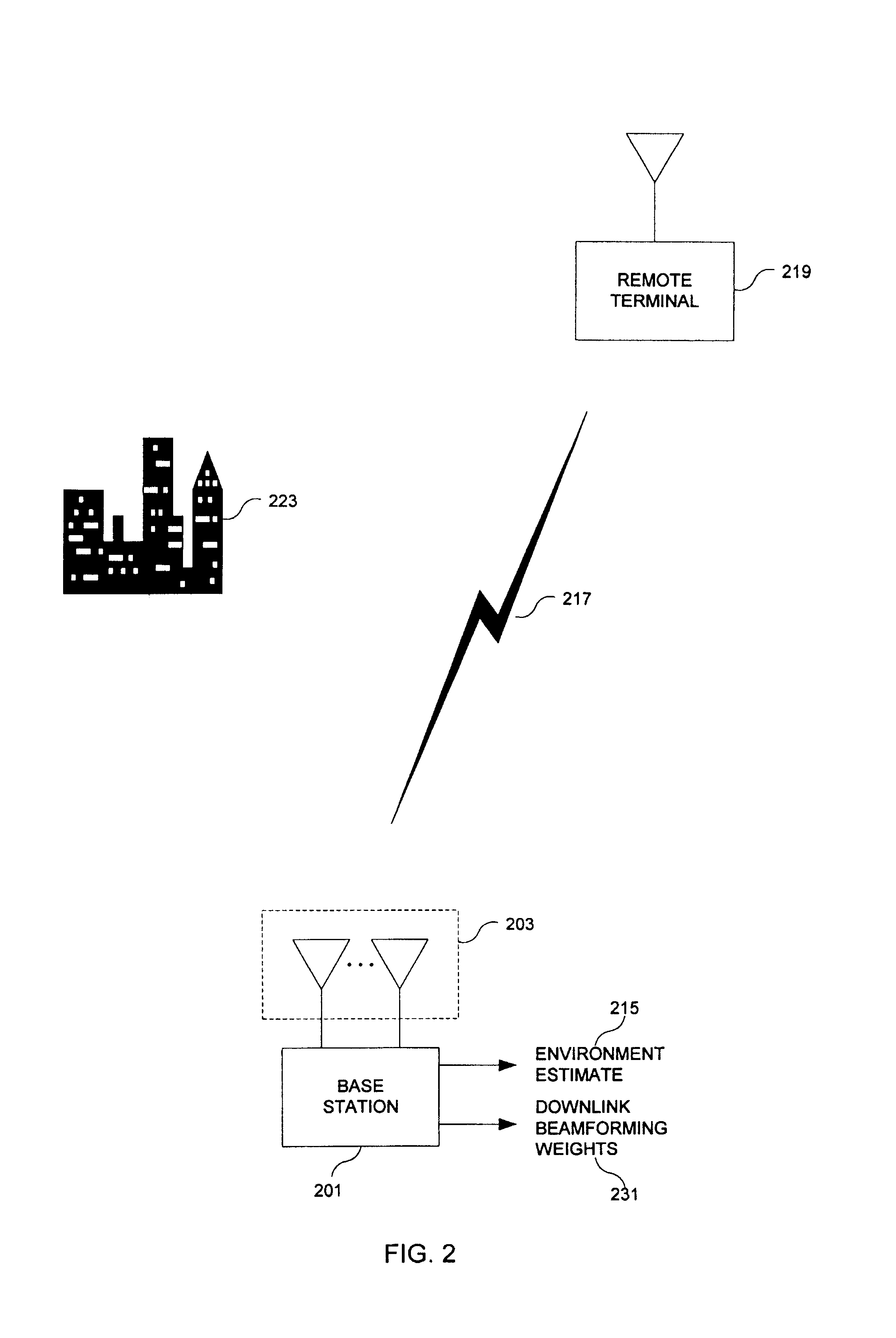Method and apparatus for estimating downlink beamforming weights in a communications system